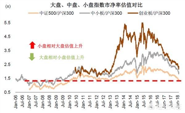 50万持久理财年化10%摆布的理财富品有哪些？