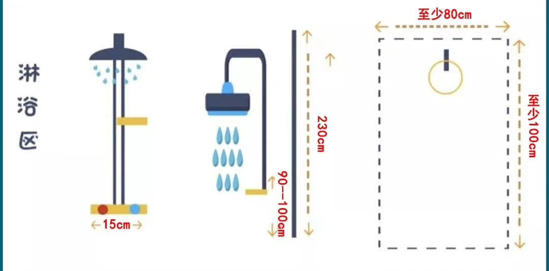 #楚雄#鹤立#楚雄毛坯房拆修#好欠好
卫生间浴缸区和淋浴区尺寸别离是几：