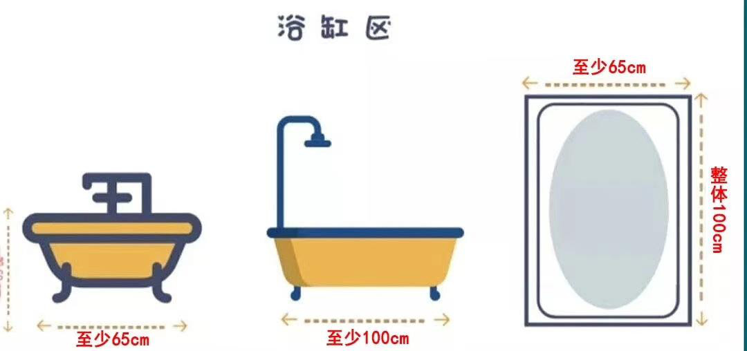 #楚雄#鹤立#楚雄毛坯房拆修#好欠好卫生间浴缸区和淋浴区尺寸别离是几：