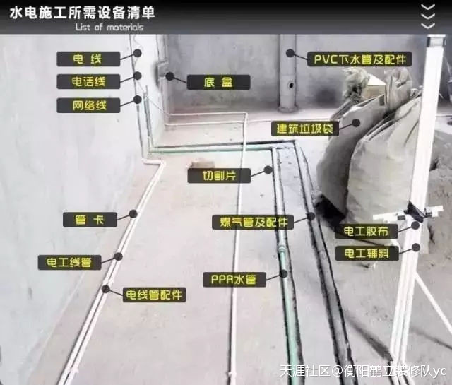 那10张图，拆修客户都在保藏：上100种拆修用主材、辅材一目了然！(转载)