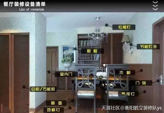 那10张图，拆修客户都在保藏：上100种拆修用主材、辅材一目了然！(转载)