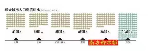 深圳的男女比例是几strong深圳十分男女/strong？