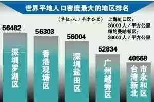 深圳的男女比例是几strong深圳十分男女/strong？