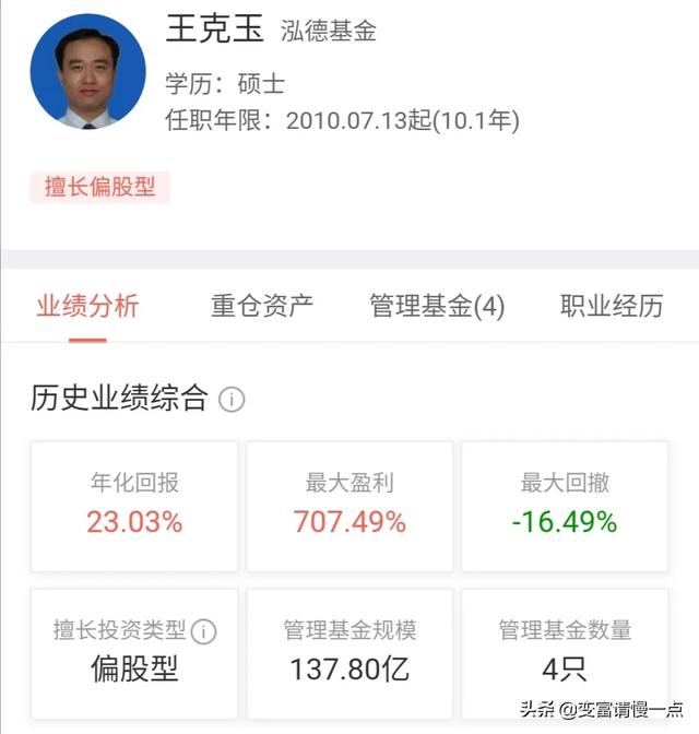 国内实的没有比墨少醒更凶猛的基金司理吗strong贾英豪/strong？