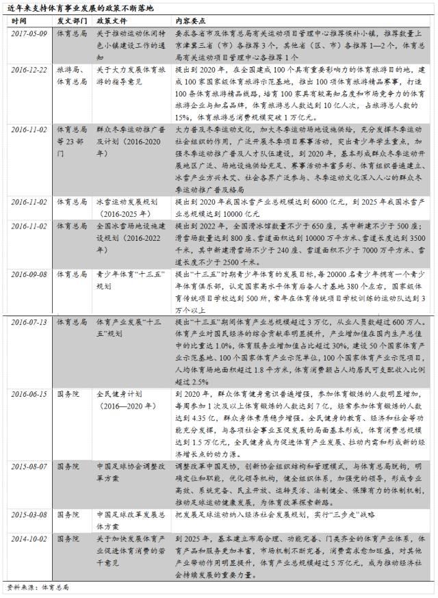 若何建立体育特色小镇strong莱德马业/strong？