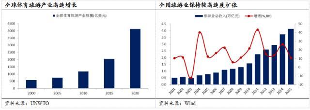 若何建立体育特色小镇strong莱德马业/strong？