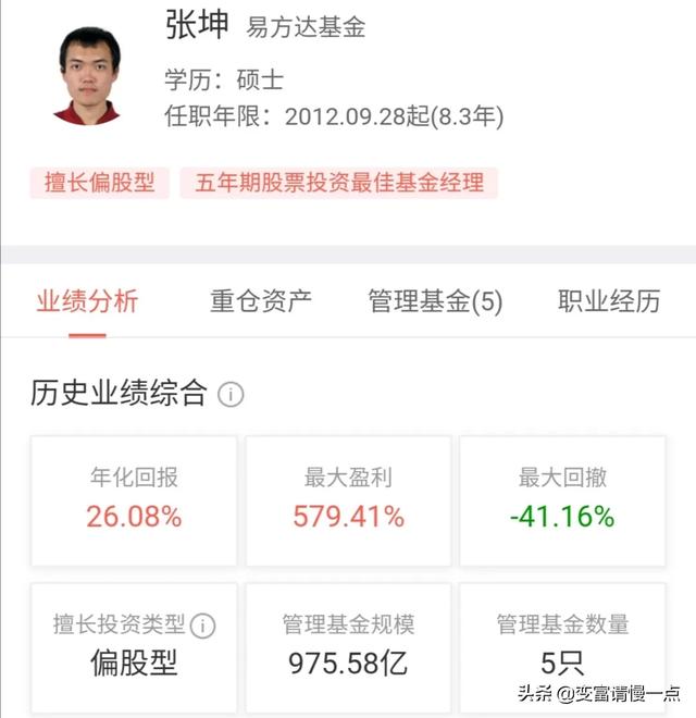 国内实的没有比墨少醒更凶猛的基金司理吗strong贾英豪/strong？