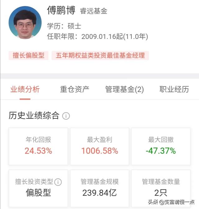 国内实的没有比墨少醒更凶猛的基金司理吗strong贾英豪/strong？