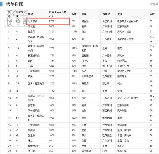 胡雪岩实的能够富可敌国吗strong昌盛财产/strong？