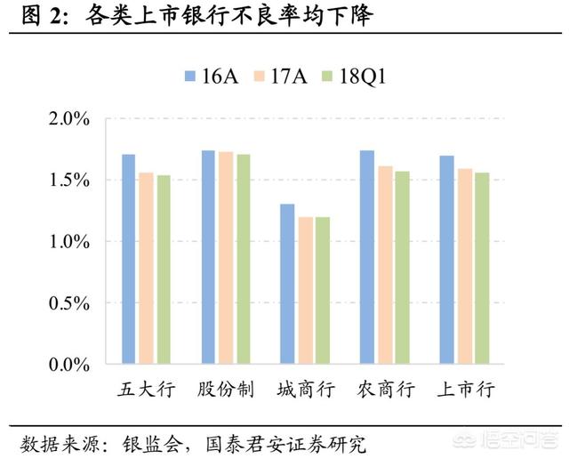 浦发银行为什么要卖总部大楼strong梧桐树投资平台有限责任公司/strong？有什么问题吗？