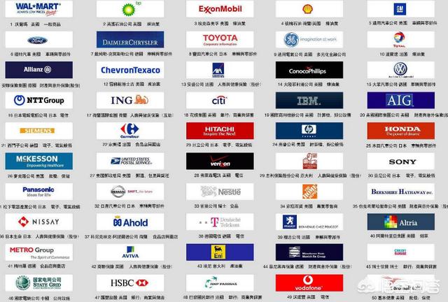 中国的世界500强公司有哪些strong全国500强企业名单/strong？