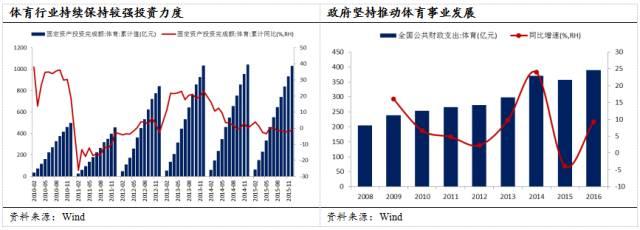 若何建立体育特色小镇strong莱德马业/strong？