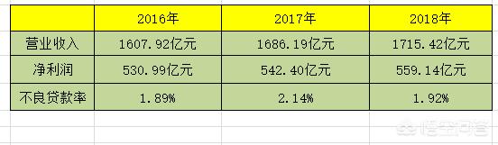 浦发银行为什么要卖总部大楼strong梧桐树投资平台有限责任公司/strong？有什么问题吗？