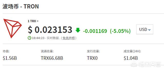 巴菲特午餐如果不去不消给钱吗？