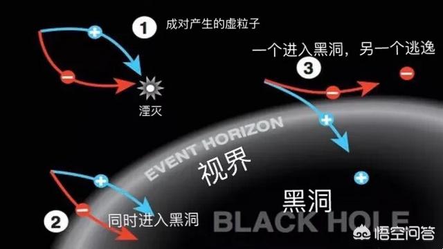 因为黑洞不成逆，能否意味着整个宇宙最末会被黑洞（们）吞噬，黑洞-奇点-大爆炸如许频频实现宇宙的轮回吗？