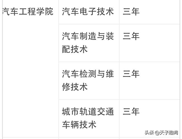 成都航空职业手艺学院怎么样?成都航空职业手艺学院新能源专业怎么样strong德胜能源/strong？