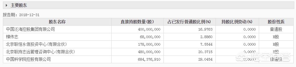 联想到底是外企strong中国泛海控股集团/strong，仍是国企？