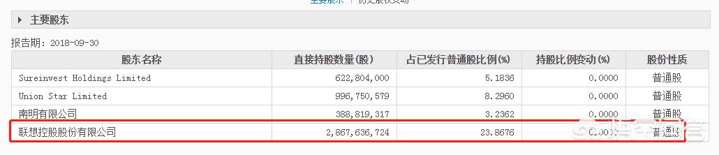 联想到底是外企strong中国泛海控股集团/strong，仍是国企？