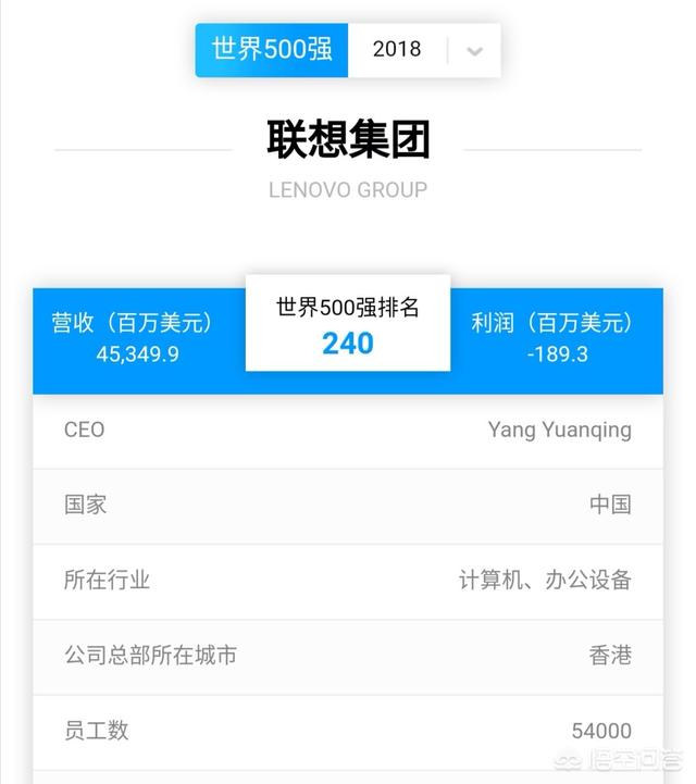 联想到底是外企strong中国泛海控股集团/strong，仍是国企？