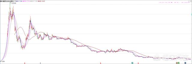 招商银行“怒了”，将光大证券告上法庭索赔35亿元，对此你怎么看？