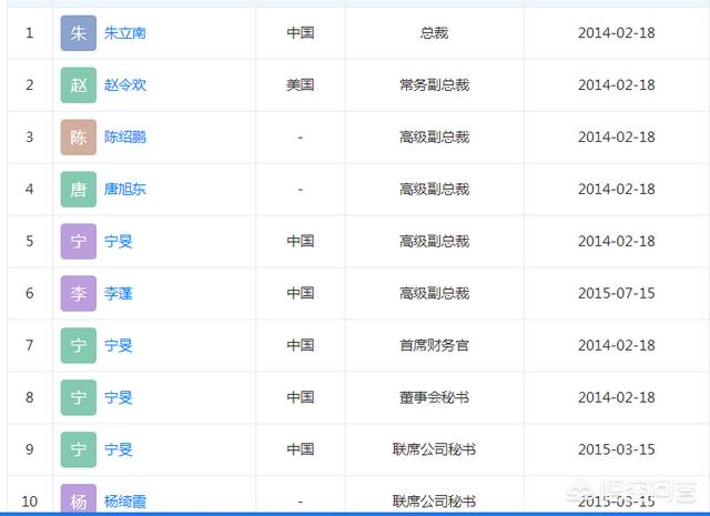 联想到底是外企strong中国泛海控股集团/strong，仍是国企？