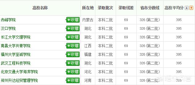 2018年河北高考理科生434分能上河北的哪些大学strong科信传媒/strong？