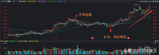 永久不满仓和满仓有啥区别strong深圳东山细密/strong？
