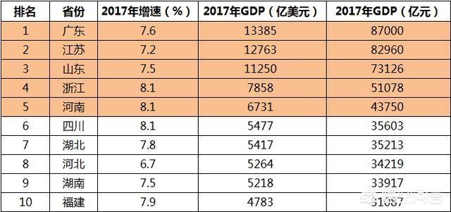 为什么河南gdp很好strong河南亚圣投资集团/strong，但却没有一个世界500强总部在河南？