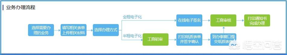 合肥注册公司在哪个工商局打点执照呢strong巢湖市工商局/strong？