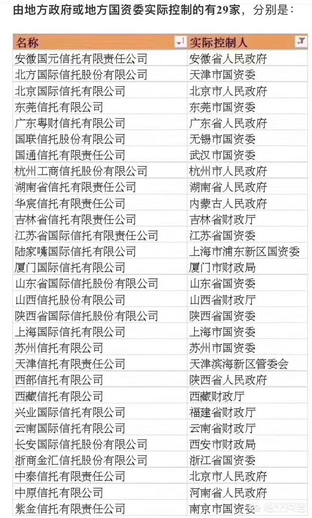 信任可靠吗strong大业信任有限责任公司/strong？