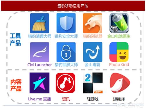 有哪些中国科技公司在海外很火strong北京市科学器材公司/strong，在国内却没出名度？