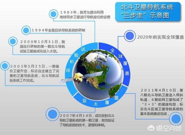 斗极系统用的是本国芯片仍是外国芯片strong华讯国际/strong？