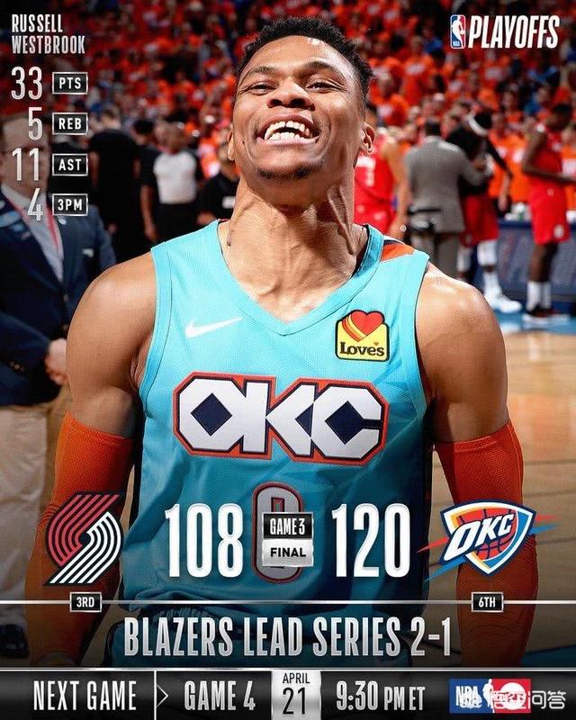 雷霆扳回一城strong北京雷霆万钧/strong，威少33+11，乔治16中3得22分，利指点单节25分难救主！若何评价？