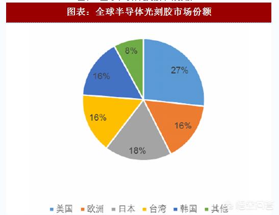 中国企业对日本半导体原质料的依赖有多强strong华讯国际/strong？