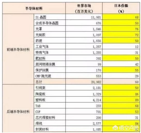 中国企业对日本半导体原质料的依赖有多强strong华讯国际/strong？