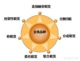 什么叫金融租赁strong皖江金融租赁有限公司/strong？