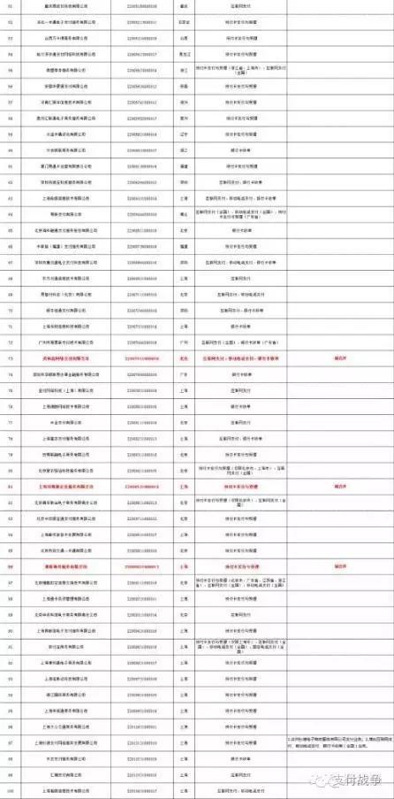 拥有第三方付出派司的公司名单strong上海东方电子付出有限公司/strong？