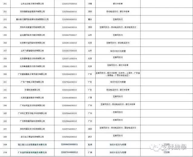 拥有第三方付出派司的公司名单strong上海东方电子付出有限公司/strong？
