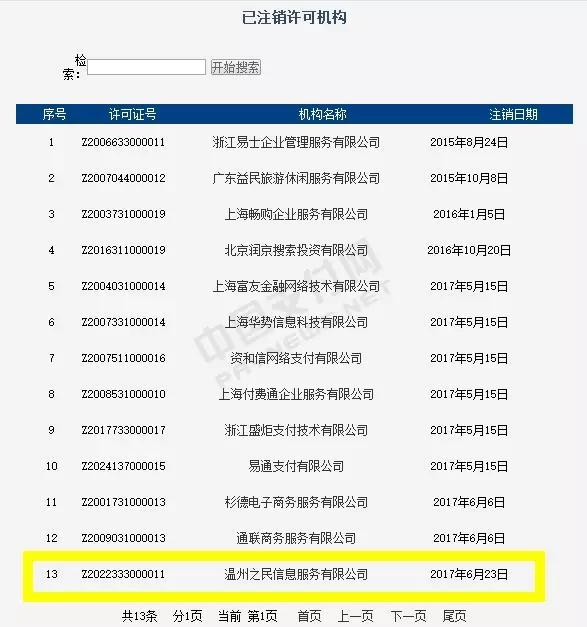 拥有第三方付出派司的公司名单strong上海东方电子付出有限公司/strong？