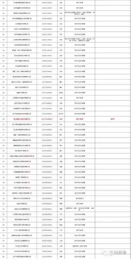拥有第三方付出派司的公司名单strong上海东方电子付出有限公司/strong？