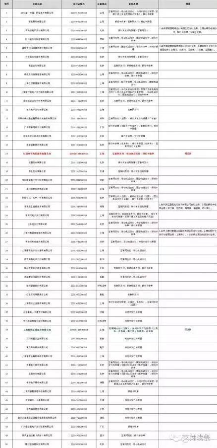 拥有第三方付出派司的公司名单strong上海东方电子付出有限公司/strong？