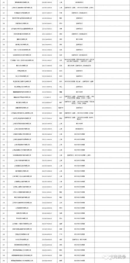 拥有第三方付出派司的公司名单strong上海东方电子付出有限公司/strong？