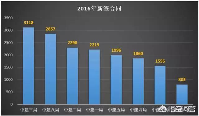 去中建六局仍是中建三局工做好strong中建六局三公司/strong？