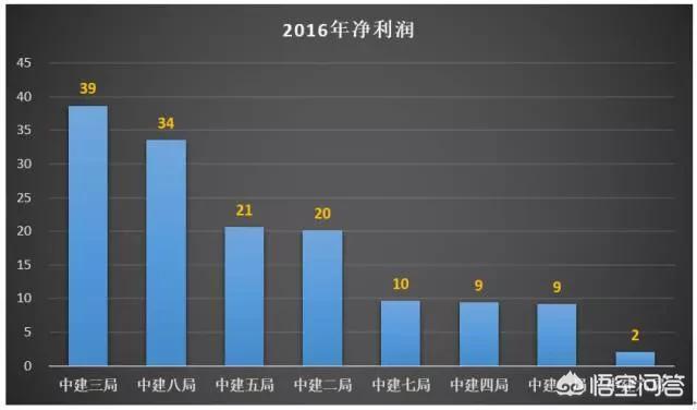 去中建六局仍是中建三局工做好strong中建六局三公司/strong？