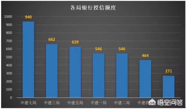 去中建六局仍是中建三局工做好strong中建六局三公司/strong？
