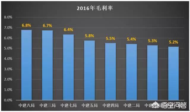 去中建六局仍是中建三局工做好strong中建六局三公司/strong？