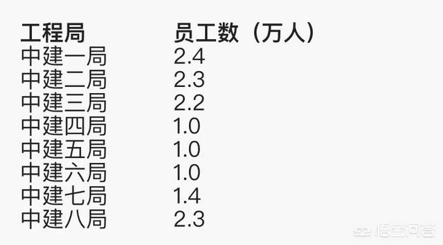 去中建六局仍是中建三局工做好strong中建六局三公司/strong？
