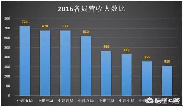 去中建六局仍是中建三局工做好strong中建六局三公司/strong？