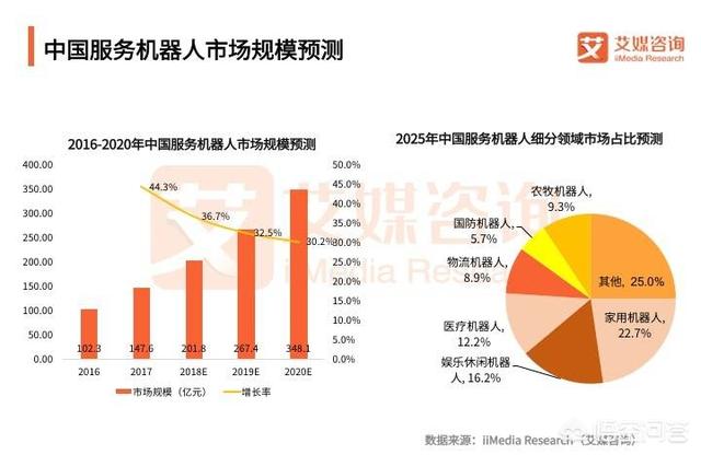 目前商用办事机器人能够运用到哪些范畴strong康力优蓝/strong？