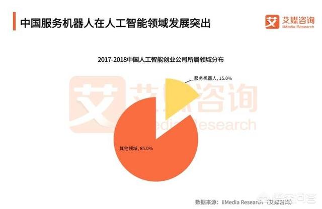 目前商用办事机器人能够运用到哪些范畴strong康力优蓝/strong？